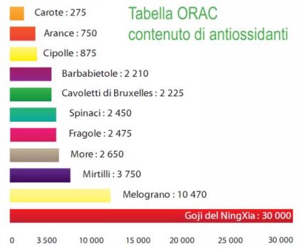 tabella-orac-antiossidanti 01
