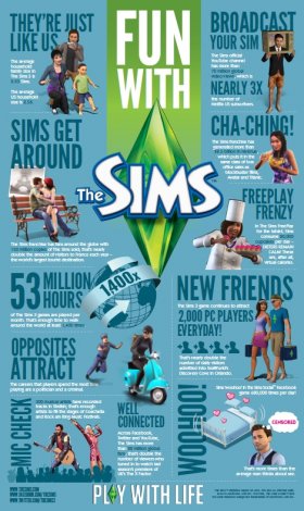 The Sims compie 12 anni... ed Edenstyle 11!